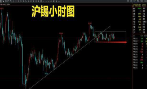 滬錫期貨一手交易成本是多少？回本