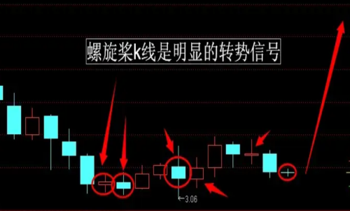 期貨行情趨勢的本質(zhì)是什么？期貨反